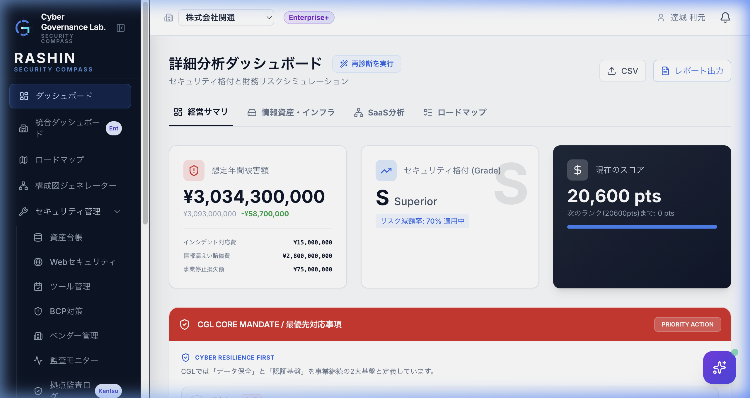経営サマリダッシュボード