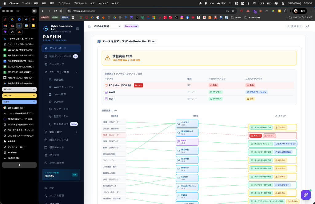 RASHIN Data Protection Map