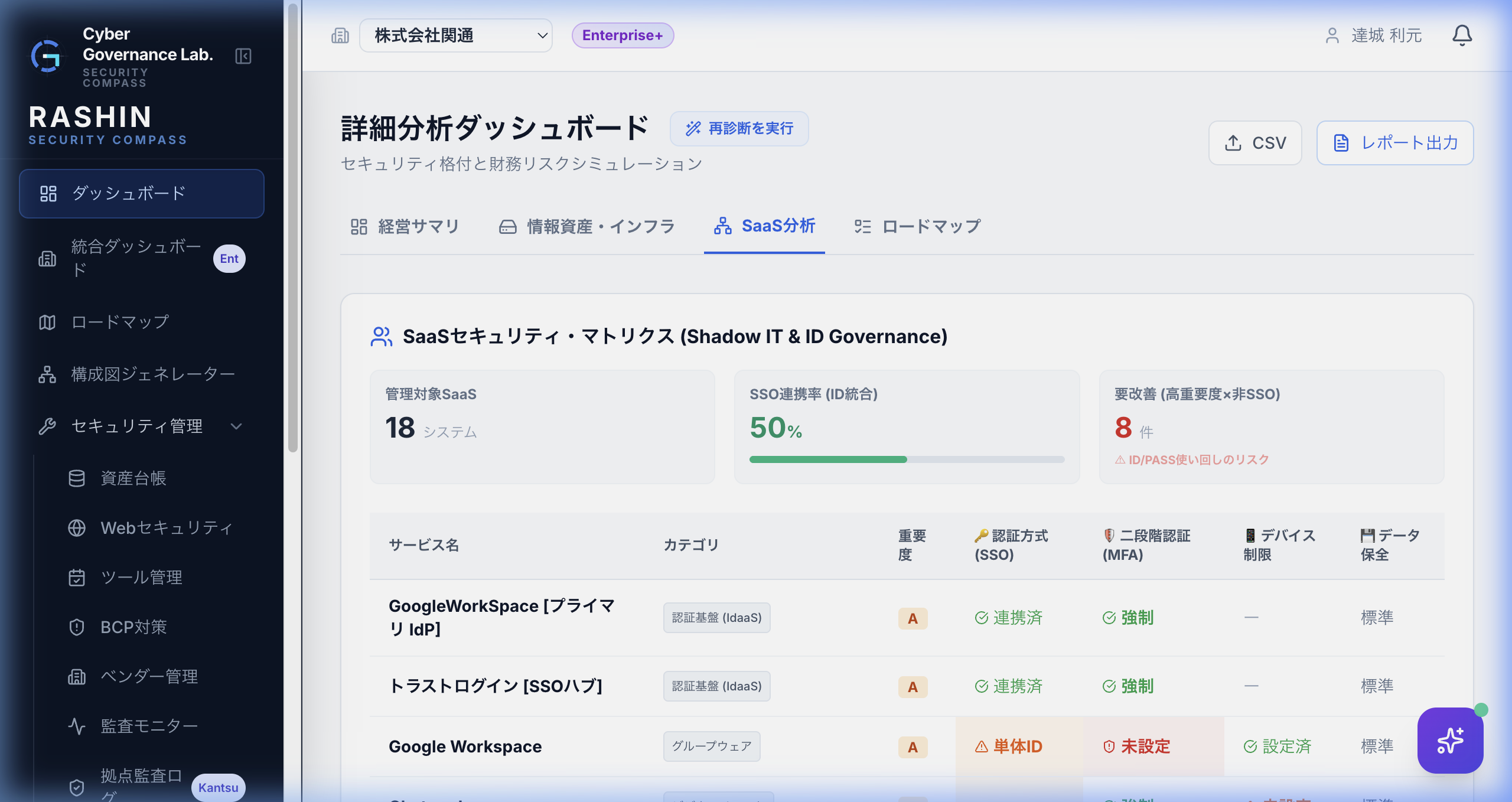 SaaS認証リスク分析